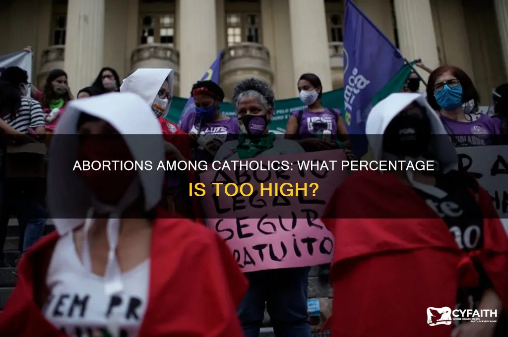 what percent of catholics have abortions