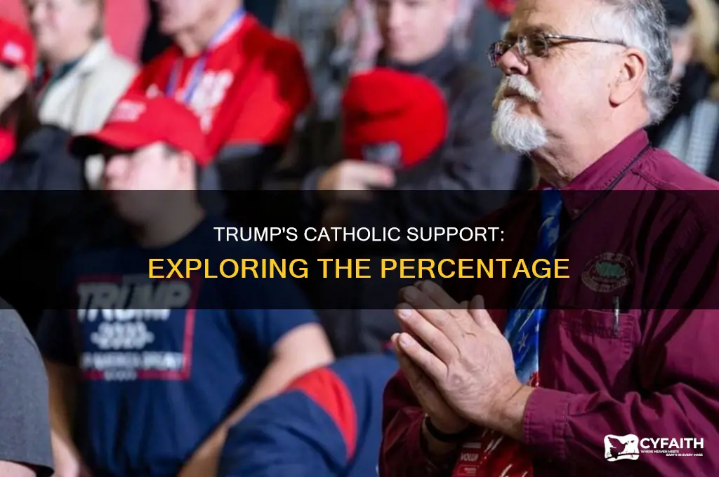 what percent of catholics support trump