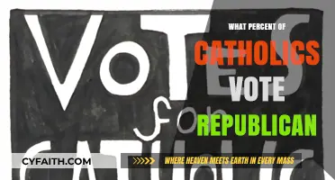 Republican Voters: Catholic Influence and Trends