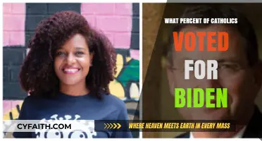 Catholics and Biden: Who Got the Catholic Vote?
