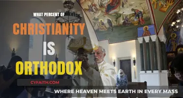 Exploring the Orthodox Percentage Within Global Christianity Today