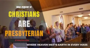 Exploring Presbyterianism: Percentage of Christians in the Denomination