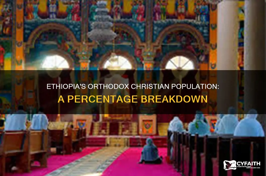 what percent of ethiopia is orthodox