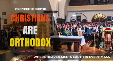 Exploring the Percentage of Orthodox Christians in Europe Today