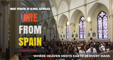 Spain's Catholic Population: What's the Global Percentage?
