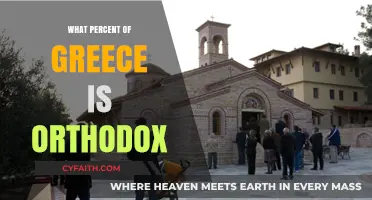 Exploring Greece's Religious Landscape: Orthodox Christianity's Dominance Revealed