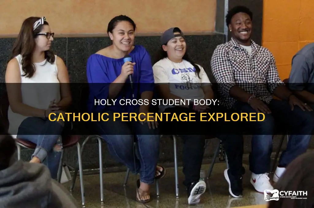 what percent of holy cross students are catholic