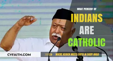 Catholic Population in India: What's the Percentage?
