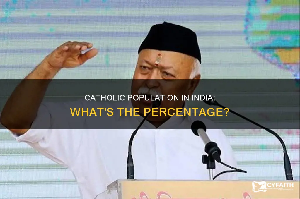 what percent of indians are catholic