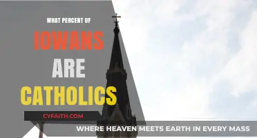Iowa's Catholic Population: A Significant Minority