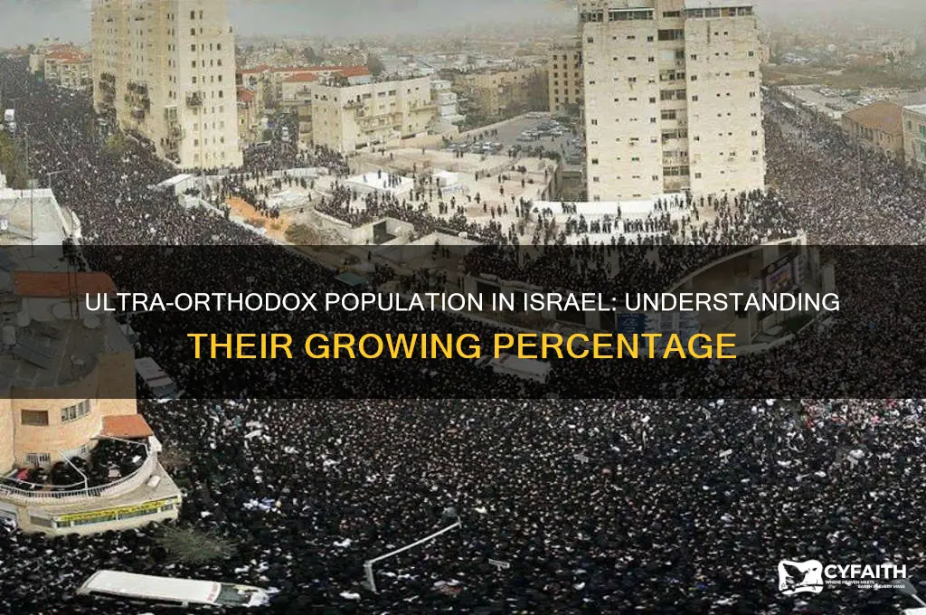 what percent of israel is ultra orthodox