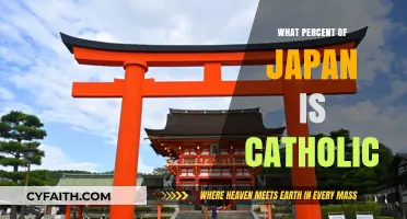 Japan's Catholic Population: A Small Percentage