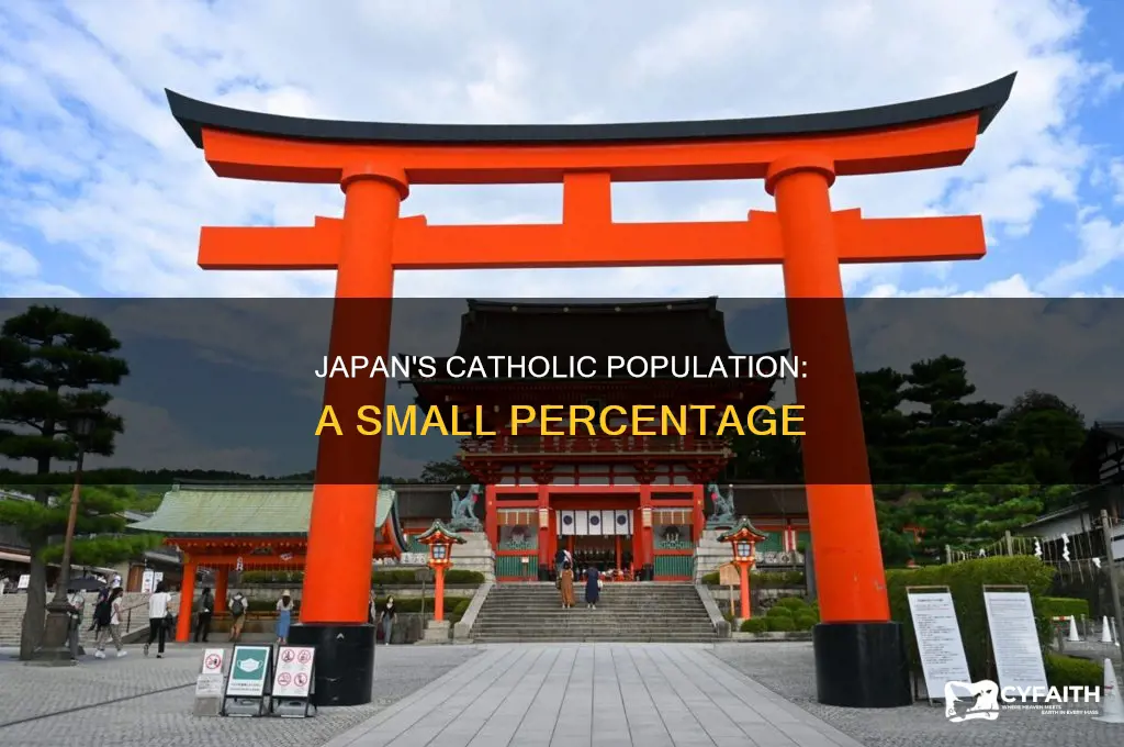 what percent of japan is catholic