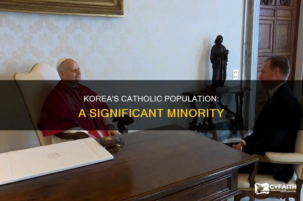 what percent of korea is catholic