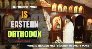 Lebanon's Eastern Orthodox Population: A Percentage Breakdown