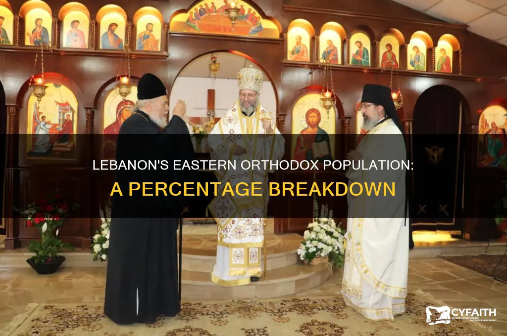 what percent of lebanon is eastern orthodox