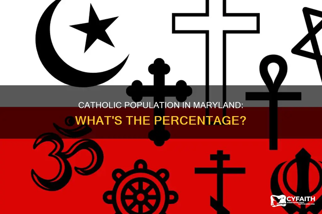 what percent of maryland is catholic