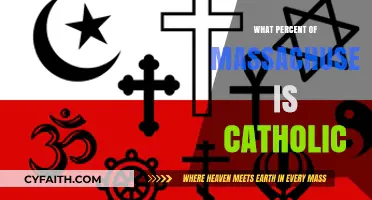 Catholic Population in Massachusetts: What's the Percentage?