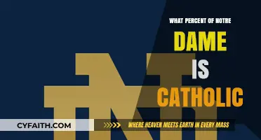Notre Dame's Catholic Student Population: What's the Percentage?