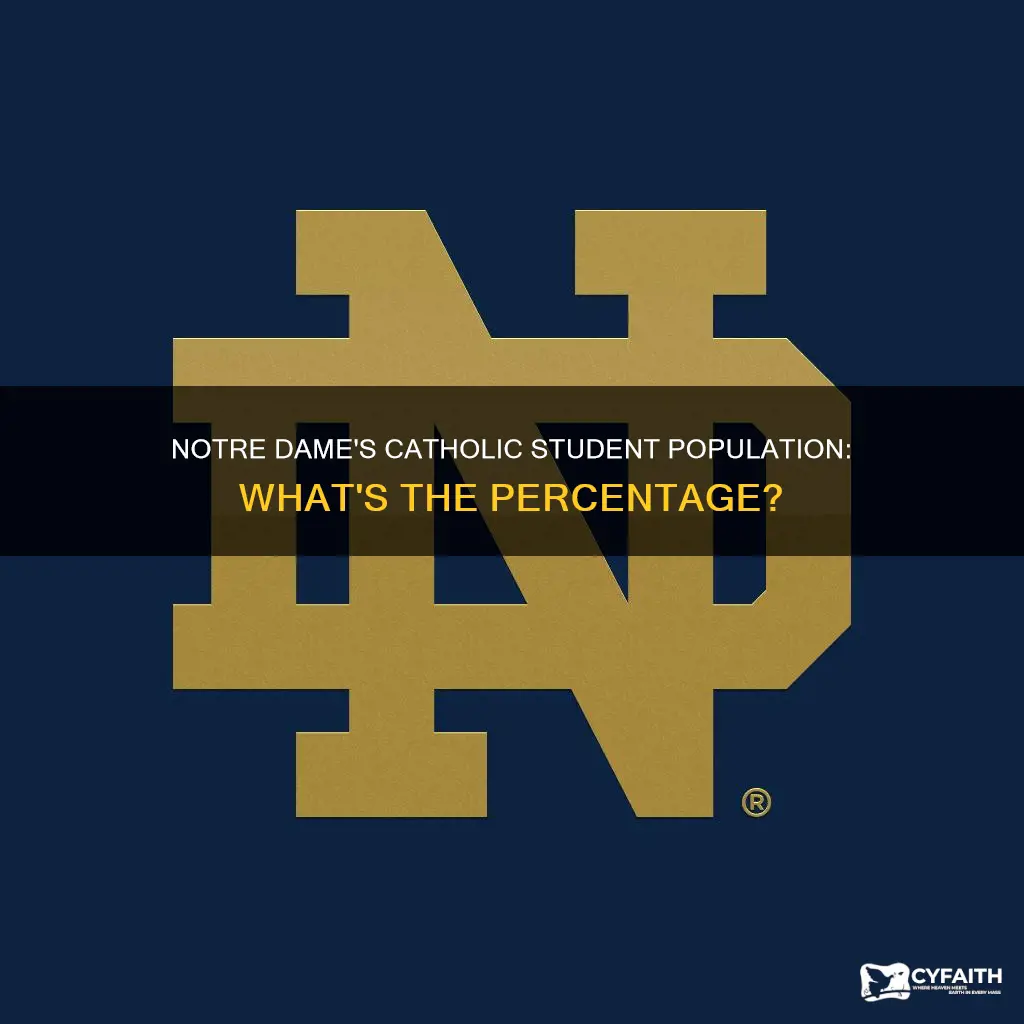 what percent of notre dame is catholic