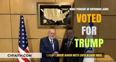 Orthodox Jewish Trump Support: Analyzing 2020 Election Voting Patterns