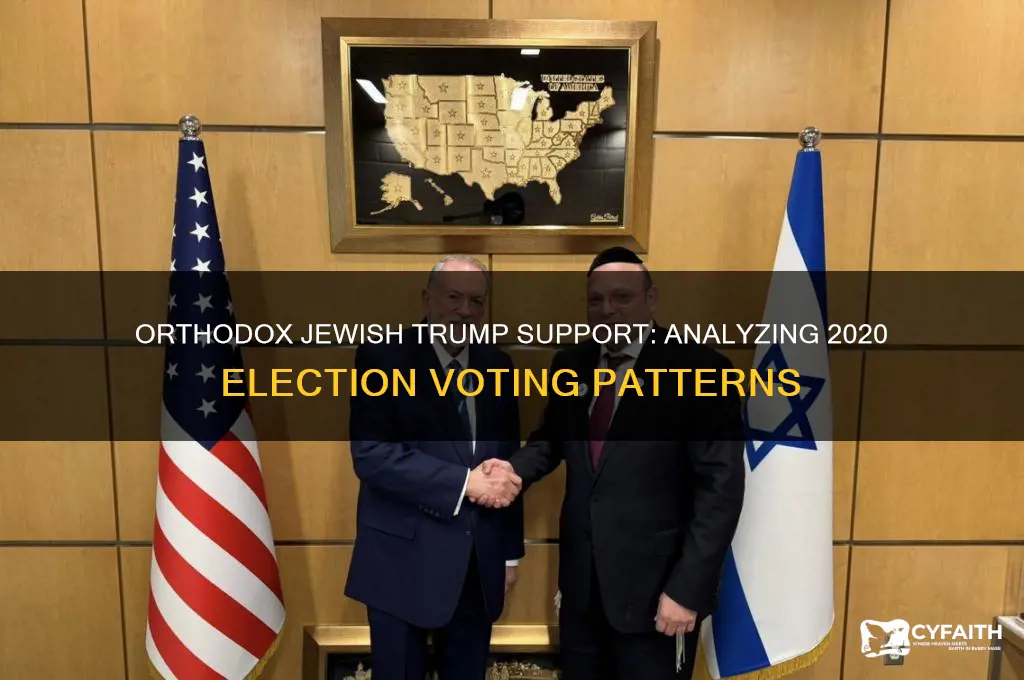 what percent of orthodox jews voted for trump
