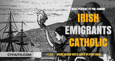 Irish Catholic Exodus: Pre-Famine Emigrants' Religious Identity