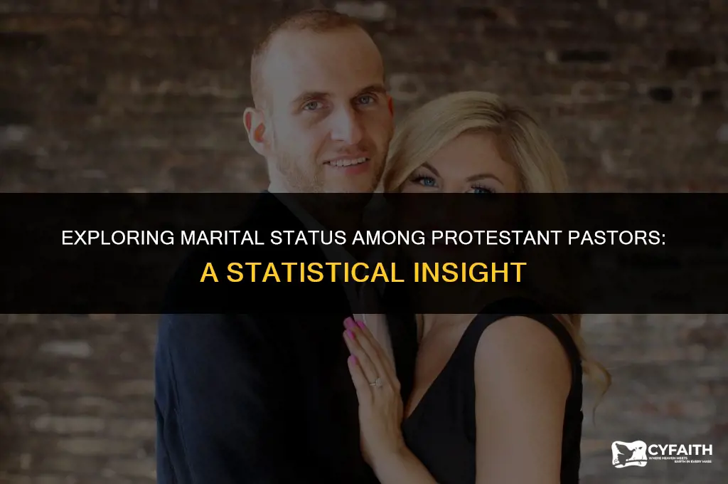 what percent of protestant pastors are married