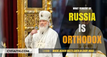 Exploring Russia's Religious Landscape: Orthodox Christianity's Dominance and Influence