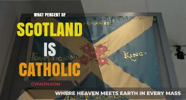 Scottish Catholics: What's Their Population Percentage?