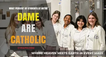 Notre Dame's Catholic Student Population: A Surprising Percentage Revealed