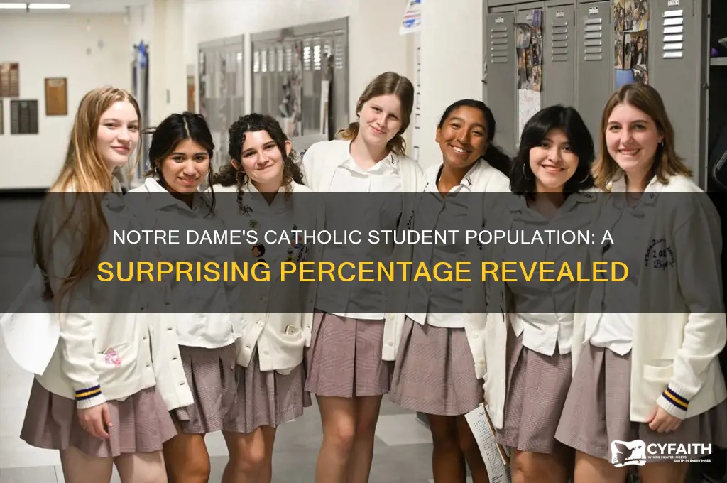 what percent of students at notre dame are catholic