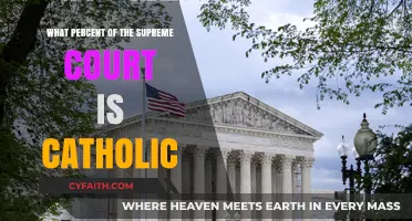 Catholic Justices: Supreme Court's Religious Composition