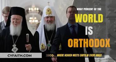 Exploring the Global Reach of Orthodox Christianity: A Percentage Overview