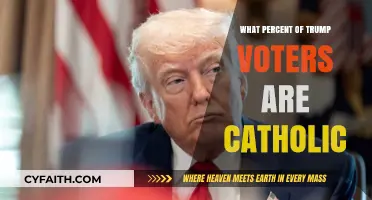 Catholic Trump Voters: What's the Percentage?