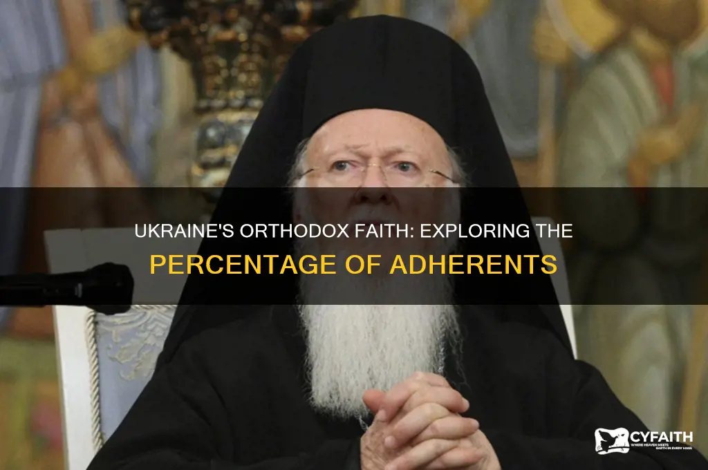 what percent of ukraine is orthodox