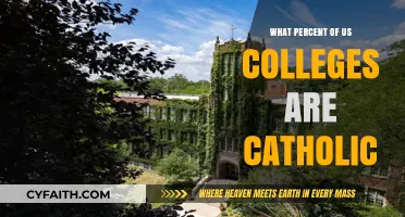 Exploring the Percentage of Catholic Colleges in the United States