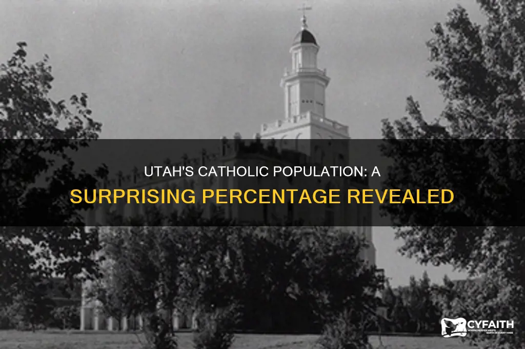 what percent of utah is catholic
