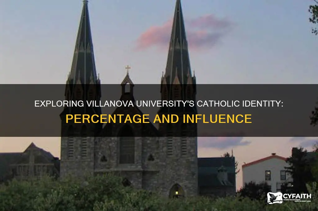 what percent of villanova is catholic