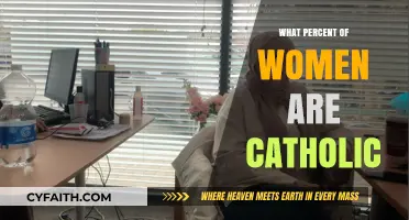 Exploring the Percentage of Women Identifying as Catholic Globally