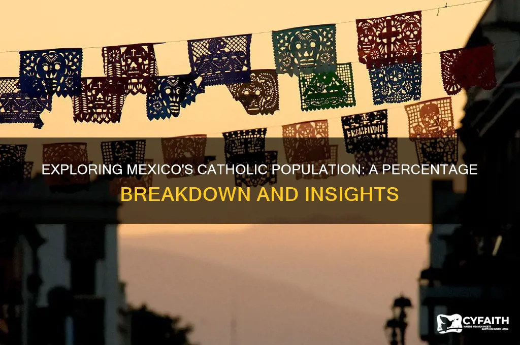 what percentage catholics in mexico