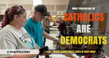 Catholics and Politics: Exploring the Percentage of Democratic Voters