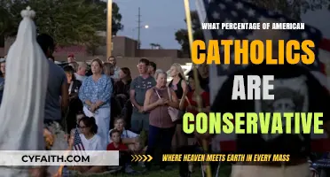 How Conservative Are American Catholics? Exploring Political Trends and Beliefs