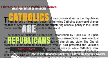 American Catholics' Political Leanings: How Many Favor the Republican Party?
