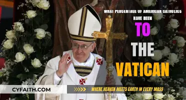 Exploring Vatican Visits: How Many American Catholics Have Gone?