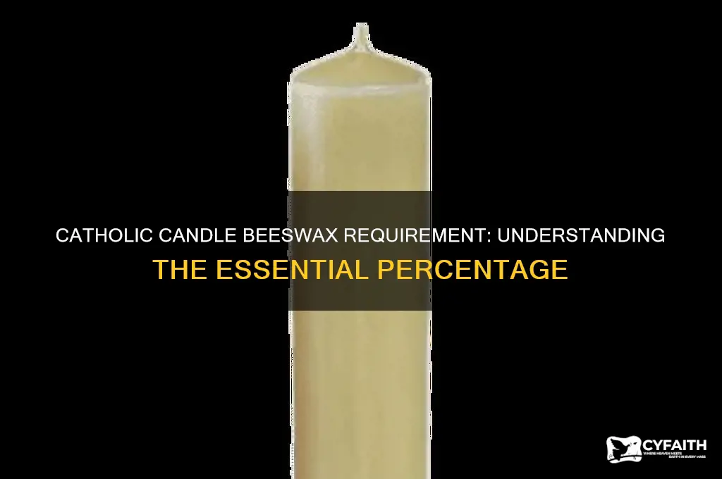 what percentage of beeswax needs to be in catholic candles