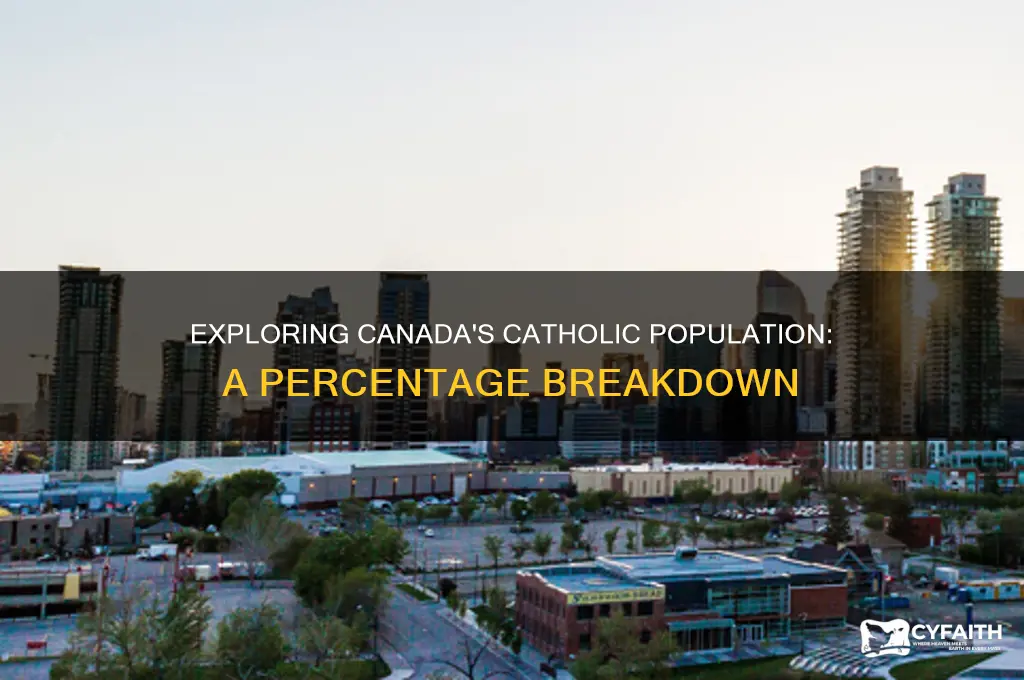 what percentage of canadians are catholic