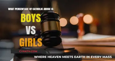 Catholic Abuse Gender Breakdown: Boys vs. Girls Percentage Analysis