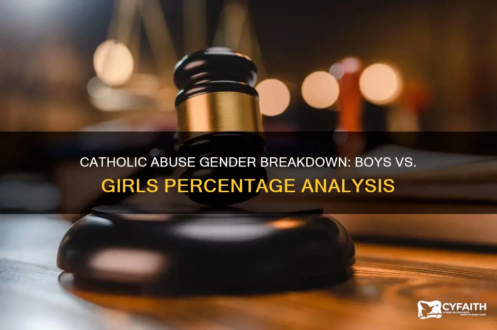 what percentage of catholic abuse is boys vs girls