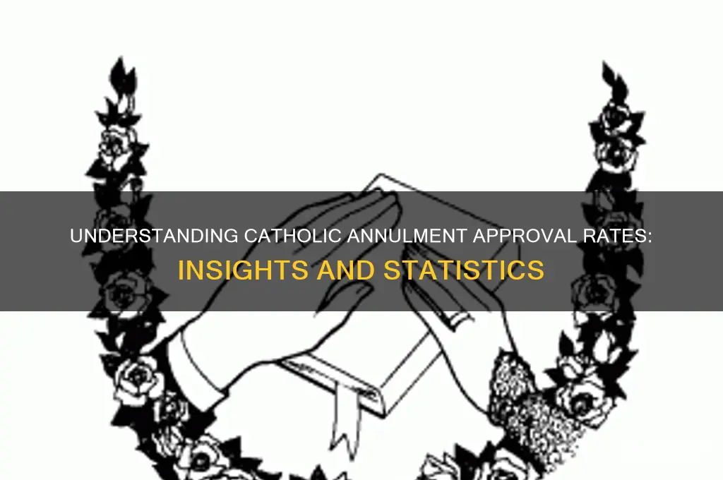 what percentage of catholic annulments are granted